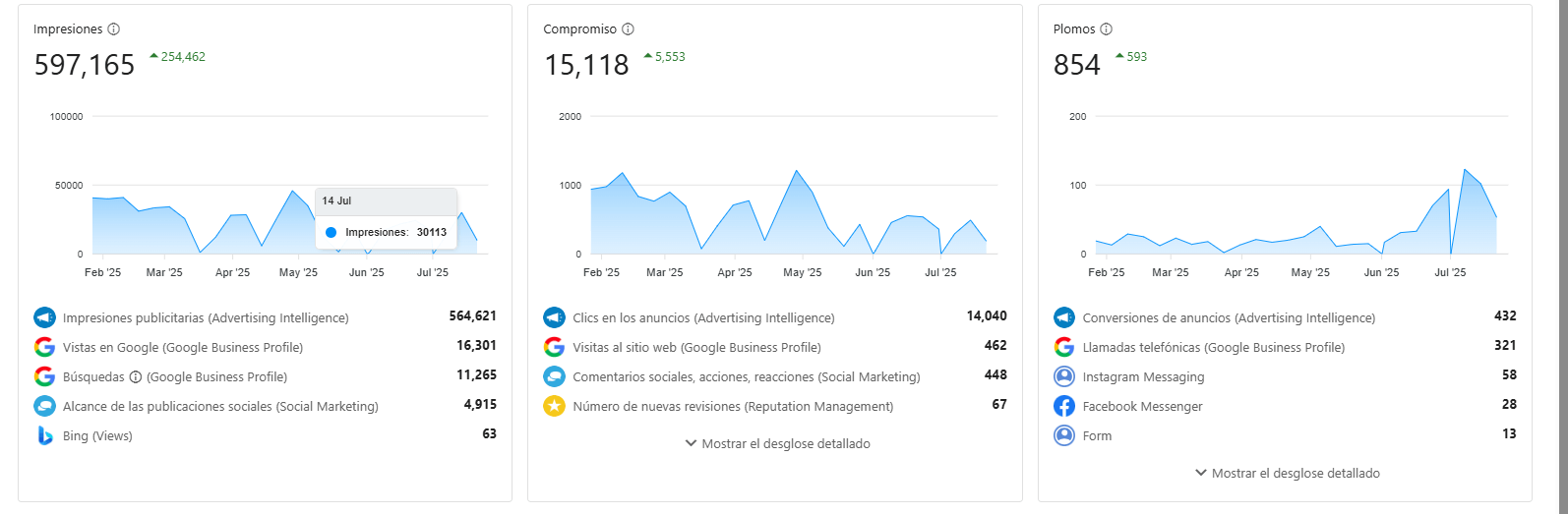 Case result for local business